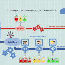 Web TribApp. Diseño. Web Design project by Josué Hernando - 06.28.2013