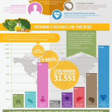 THE EMERGING BENEFITS OF VITAMIN E. Information Design project by Alfonso Panduro - 05.11.2015