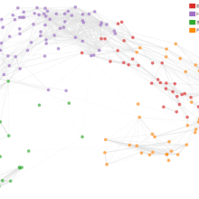 Mapa de la ciencia. Projekt z dziedziny Projektowanie graficzne użytkownika Victor Pascual - 02.06.2015