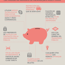 Diseño infografías. Graphic Design project by AnaLuis - 08.19.2015