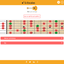 Guitarra (patrones de escalas). Programação , e Desenvolvimento Web projeto de Luis Cornejo - 26.09.2015