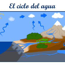 El ciclo del agua. Ilustração tradicional, e Educação projeto de Enka Rico Guzmán - 21.07.2015