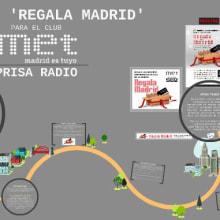 Campaña 'Regala Madrid'. Prisa Radio. Marketing, Web Design, e Desenvolvimento Web projeto de Ana Rico Sánchez - 31.12.2012