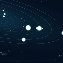 Solar System. Un proyecto de Diseño, Motion Graphics, Animación y Vídeo de Mar Torrijos - 22.10.2015