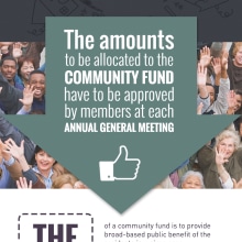 Diseño de infografía: "How does a community fund work?". Un proyecto de Diseño gráfico, Arquitectura de la información y Diseño de la información de Manuel Ortiz Domínguez - 22.11.2015