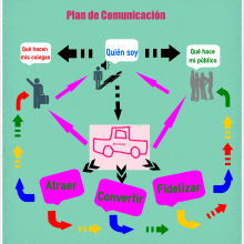 Plan de Comunicación. Un proyecto de Diseño de la información de MJ_Informa MJ_Informa - 10.01.2016