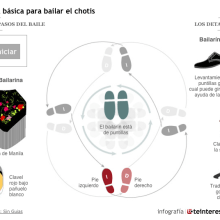 Infografía interactiva. Un proyecto de Animación y Arquitectura de la información de Blanca Rogel del Hoyo - 29.04.2014