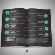 Editorial infographics.. Un proyecto de Diseño gráfico e Infografía de Isaac Garabito - 03.05.2014