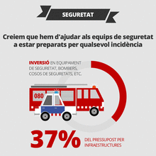 Infographics for IT Department Report  (Generalitat Cataluña). Ilustração tradicional e Infografia projeto de Paulo Marques - 31.08.2015