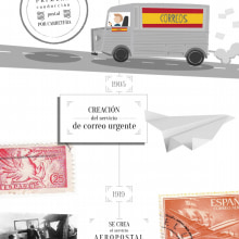 Infografía "Historia digital de Correos". Infographics project by Toño Domínguez - 05.29.2016