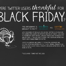 Black Friday on Twitter | Social Opinion | Infographic. Un proyecto de Diseño gráfico e Infografía de Miquel Alvarez - 31.10.2014