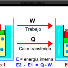 Presentacion primera ley de la termodinàmica . Education project by esau_alex19 - 09.13.2016