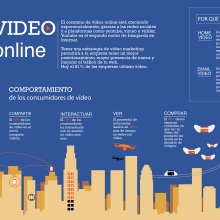 Infographics_vídeo online. Graphic Design project by Ana Tardáguila Llorente - 10.26.2016