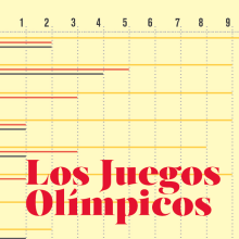 Infografía sobre Los Juegos Olímpicos. Design project by Laura Rodríguez García - 01.11.2017