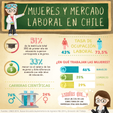 Infografía Mujeres y Mercado Laboral en Chile. Un proyecto de Ilustración tradicional, Diseño gráfico e Infografía de Vale Wilson - 07.06.2016