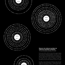 Muertes por violencia machista en España - Diseño de la información. Design de informação projeto de Raquel Ortega - 30.01.2017