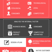 Factors to consider before expanding your business internationally. Educação e Infografia projeto de EAE Business School - 21.04.2017