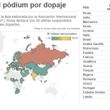 Gráfico dinámico sobre el 'doping' en el atletismo. Un proyecto de Diseño de la información de Ana Sánchez Martínez - 12.08.2016