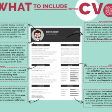 What to include on your CV. Graphic Design project by carlosvalcarcel - 10.09.2017
