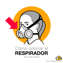 Uso de Respiradores. Un proyecto de Diseño, Animación, Infografía, Ilustración vectorial y Señalética de Francisco Javier González y García - 10.06.2017