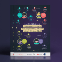 360CONEXION: Comunicando el valor de nuestros productos a través del storytelling. Un proyecto de Infografía de Ainara García Miguel - 12.01.2018