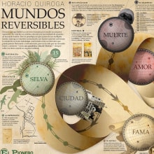 Mundos Reversibles - Infografía sobre Horacio Quiroga. Design, Design editorial e Infografia projeto de Gastón Martino - 22.01.2018