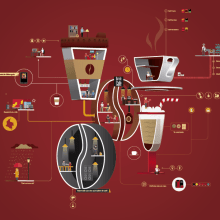 Bar de Café Nueva imagen. Infografia, e Design de pictogramas projeto de Camilo Garzon - 07.02.2018