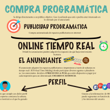 Infografía sobre servicios. Infographics project by Hannah Gómez-Casero González - 02.13.2018