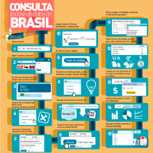 Infografía Digital en Redes Sociales para LEGIS S.A.. Design, Publicidade e Infografia projeto de Alejandra Lasso - 24.02.2015
