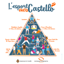 Campaña "L'esport mou Castelló". Un proyecto de Ilustración tradicional, Diseño gráfico, Animación de personajes y Diseño de carteles de Enric Redón - 23.04.2018