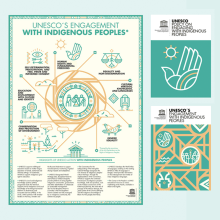 UNESCO Poster y publicación: Pueblos indígenas. Een project van  Ontwerp, Traditionele illustratie y  Art direction van Del Hambre - 11.05.2018