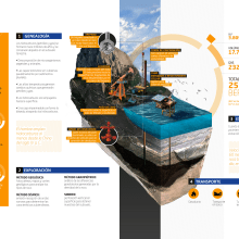 Infografías. Een project van  Ontwerp y  Infographics van Charly Campi - 16.06.2018