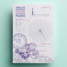 Cartel "Arbolado en parques y zonas verdes de Madrid".  Infografía  Ein Projekt aus dem Bereich Design, Infografik und Plakatdesign von Grethel Balladares - 24.06.2018