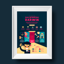 La noche de los Premios Darwin: Proyecto del curso "Infografía antibostezos". Infografia projeto de Ainara García Miguel - 01.08.2018