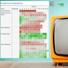 Comparativa de Audiencias entre 5 series de TV. Un proyecto de Diseño de la información de Victor S - 21.08.2018