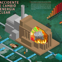 Mi Proyecto del curso: Chernóbil. El accidente que cambió la energía nuclear. Design projeto de Javier Prieto Martín - 03.09.2018