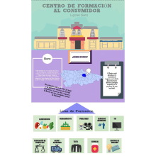 Infografía colaboración con Centro de formación para el Consumo. Advertising, Education, Interactive Design, Infographics, Creativit, and Digital Marketing project by Nerea Granda Feijóo - 11.05.2018