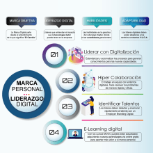 Infografia Marca Personal con Liderazgo Digital. Br, ing, Identit, Information Design, Social Media, Infographics, and Digital Marketing project by Ronald Durán - 01.30.2019
