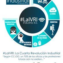 Infografia La Cuarta Revolución Industrial está aquí. Br, ing, Identit, Social Media, and Vector Illustration project by Ronald Durán - 01.30.2019