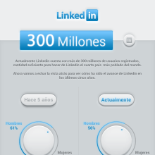 Infografía Evolución de LinkedIn 2009-2014. Infografia projeto de Enrique Encinar - 30.04.2019