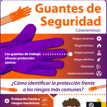 Infografía Guantes Adil - Súmate. Graphic Design & Infographics project by Marcos Rodríguez González - 05.15.2019