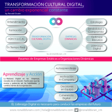 Infografía: Transformación Cultural Digital, un cambio exponencial constante. Un proyecto de Diseño de la información de Ronald Durán - 17.06.2019