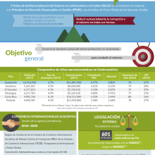 Infografía Índice de Institucionalización del soborno, Guatemala. Un proyecto de Infografía de Rosario Díaz - 01.04.2019