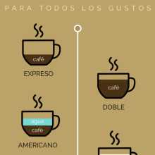 Infografía cafés. Design, Traditional illustration & Infographics project by Andrea Yebra Guerrero - 02.20.2020
