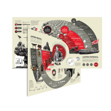 Infografía - 360º - Universidad de Buenos Aires. Design, Editorial Design & Infographics project by Manuela Paolucci - 10.02.2013