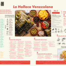 INFOGRAFÍA. La Hallaca. Plato navideño tradicional de Venezuela.. Un proyecto de Diseño gráfico de Ana María - 18.06.2020
