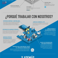 Mi Proyecto del curso: Infografía antibostezos. Infographics project by Jaume Llistar - 02.11.2020