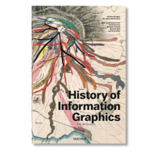HISTORY OF INFORMATION GRAPHICS. Design, Graphic Design, Information Architecture & Information Design project by Julius Wiedemann - 07.23.2020