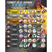 Plantilla de TOP 8 para Torneos VGC Pokémon Venezuela. Un projet de Réseaux sociaux , et Design pour les réseaux sociaux de Nieves Maria Rojas Segovia - 05.11.2020