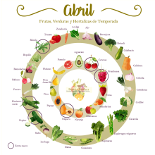 Calendario Frutas y Verduras de Temporada. Un proyecto de Diseño gráfico e Ilustración digital de Anna Girona - 01.11.2019